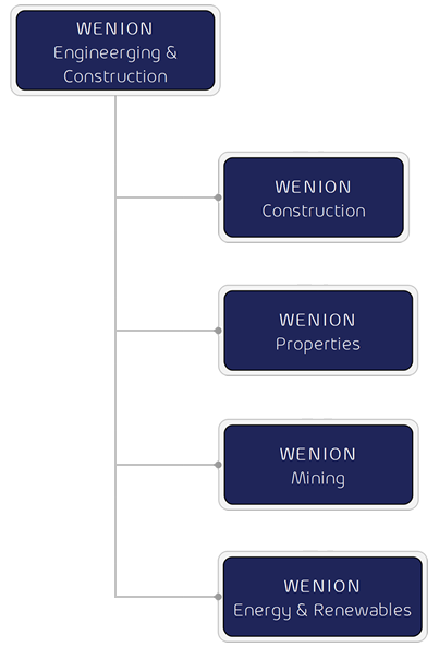 Wenion Engineering & Construction Lda.